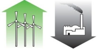 Возобновляемые источники энергии помогают развивать местную экономику