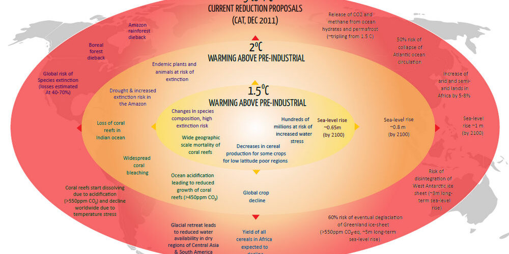 Дурбанское соглашение – шаг вперед на пути к глобальному соглашению, однако опасность превышения порога в 3°C остается – мнение ученых.