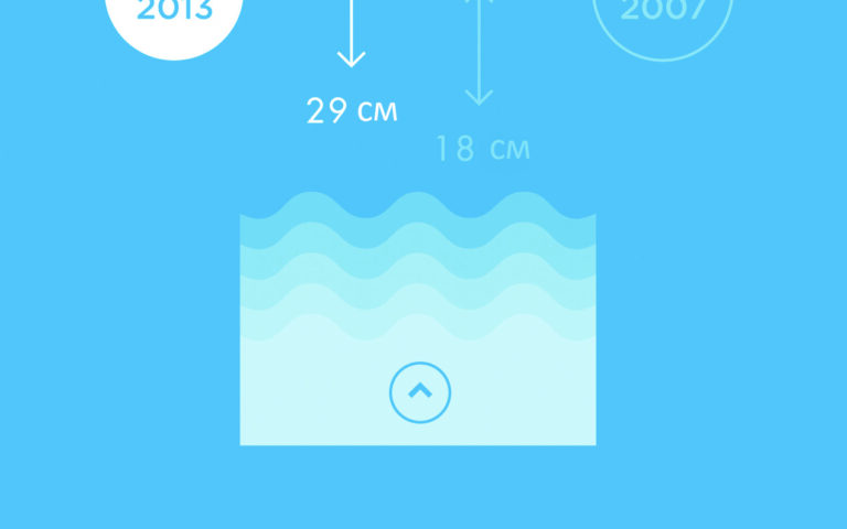 Инфографика самых важных выводов Пятого доклада Межправительственной группы экспертов по изменениям климата