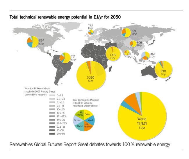 Total-tech-renewable-potential