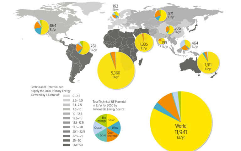 Total-tech-renewable-potential