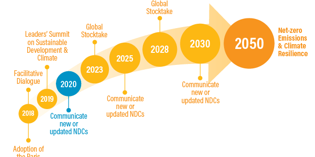 2017_blog_ndc_enhancement-01