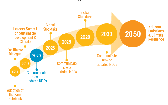 2017_blog_ndc_enhancement-01