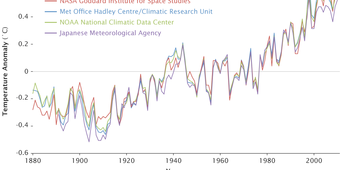509983main_adjusted_annual_temperature_anomalies_final