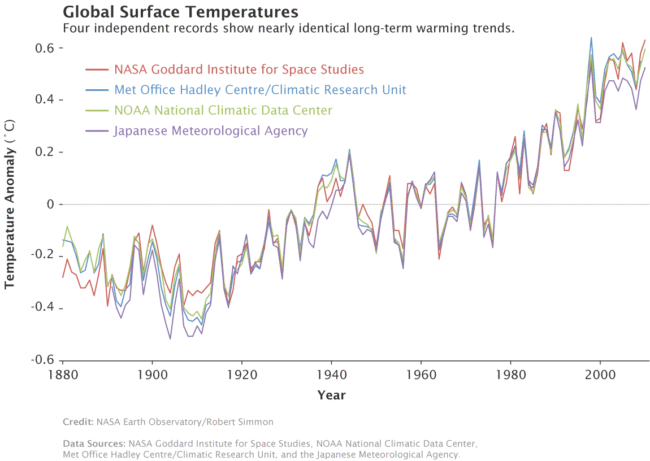 509983main_adjusted_annual_temperature_anomalies_final