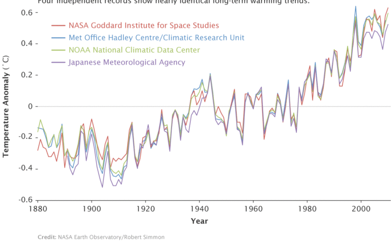 509983main_adjusted_annual_temperature_anomalies_final