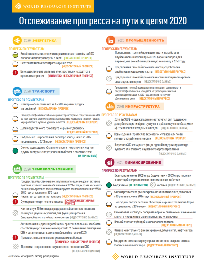 ИНФОГРАФИКА