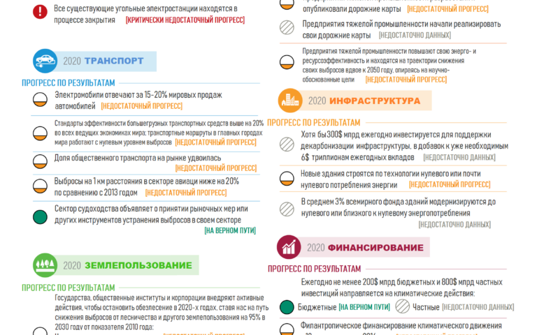 ИНФОГРАФИКА